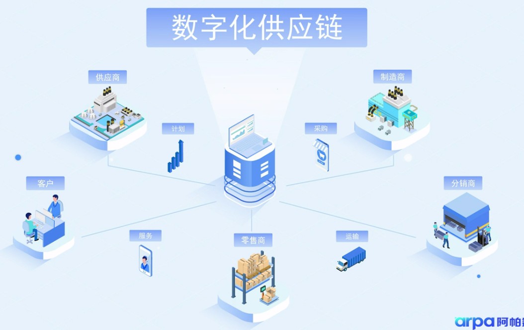 阿帕数字—网络货运宣传动画